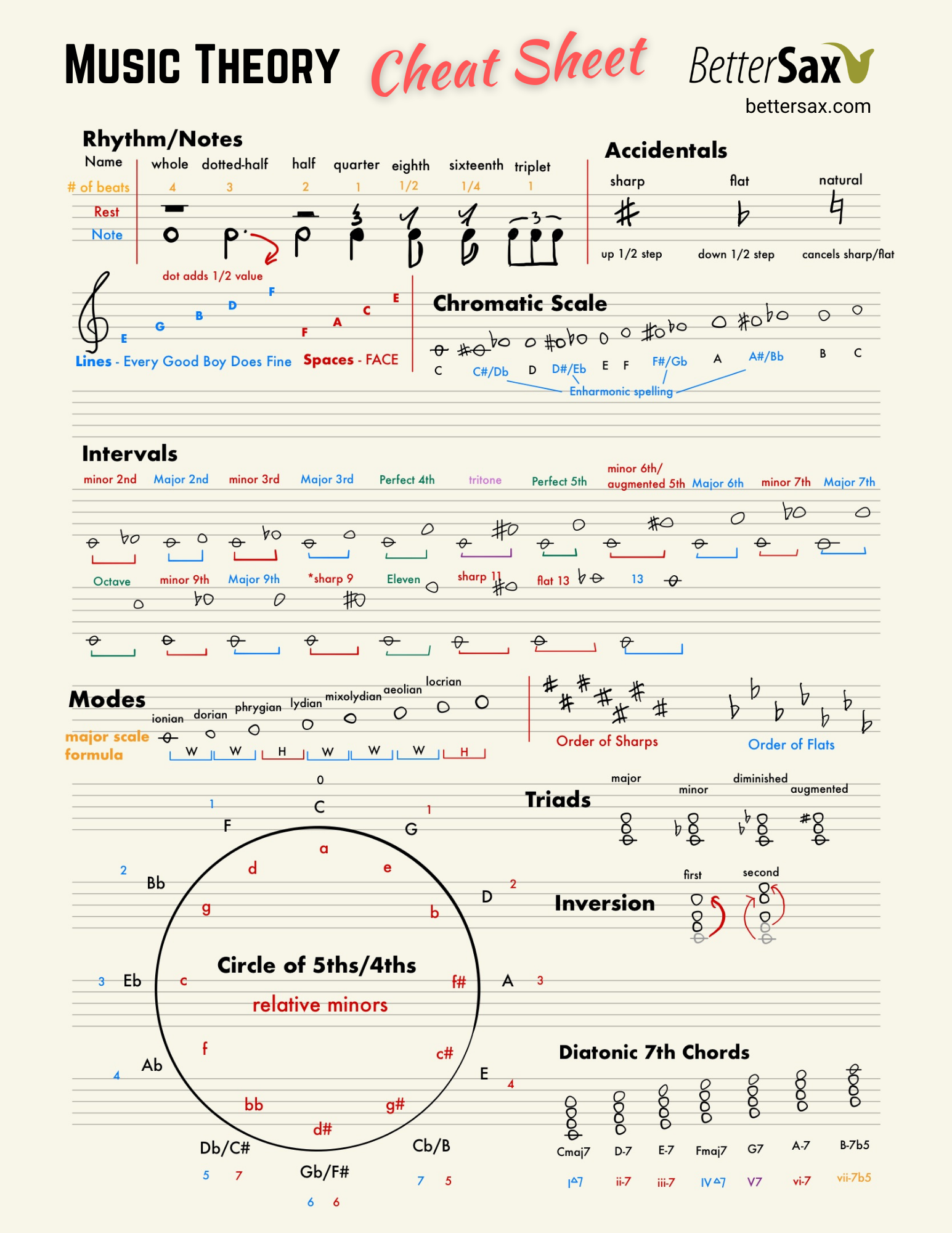 Music Theory Cheat Sheet Better Sax