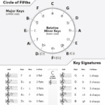 Music Theory Cheat Sheet Sweetwater