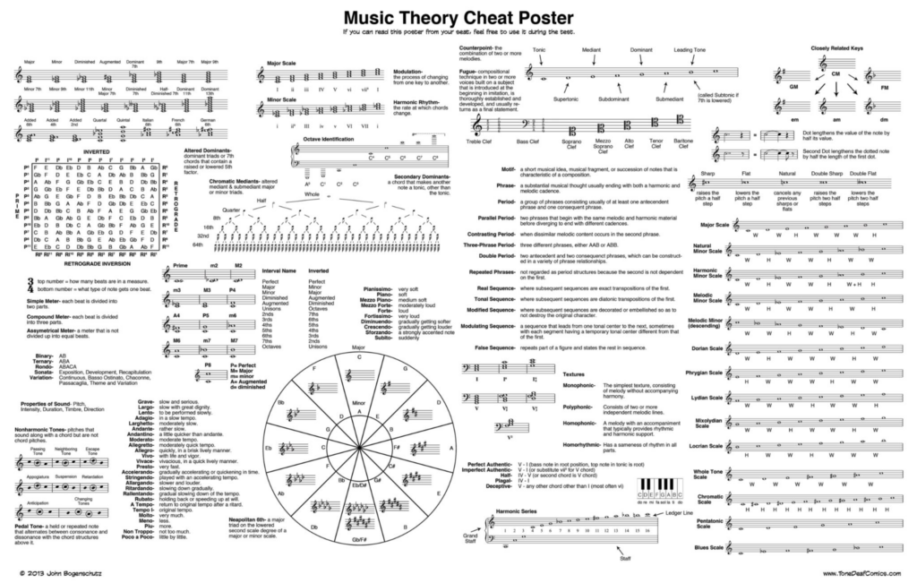 This Music Theory Cheat Sheet Is All You ll Ever Need Classic FM