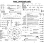 This Music Theory Cheat Sheet Is All You ll Ever Need Classic FM