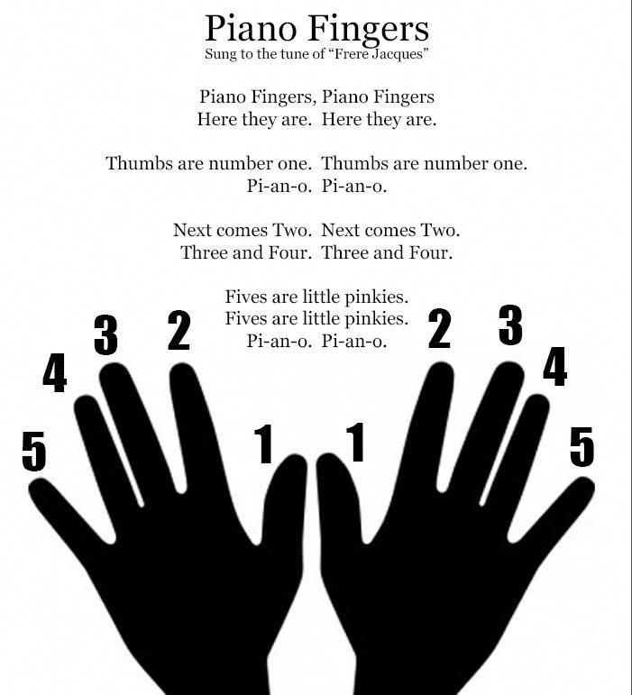 Piano Fingers Beginner Piano Printable For Early Elementary Use This